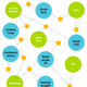 Illustration for article titled Social Graph Reveals Disturbing Connections Between Subreddits